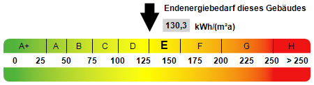 ENERGIEAUSWEIS