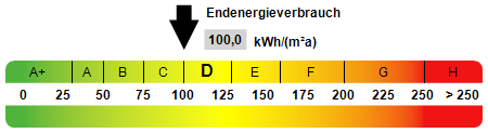 ENERGIEAUSWEIS