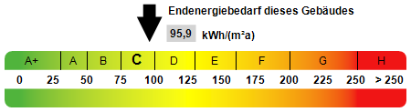 ENERGIEAUSWEIS