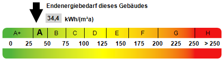 Kennwert Energieausweis Einfamilienhaus
